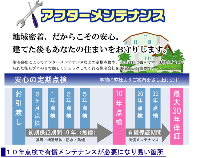 アフターメンテナンス 安心の定期点検