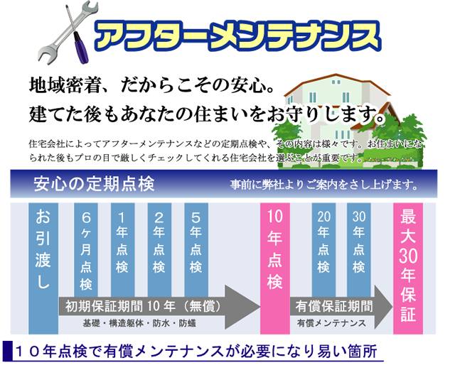 アフターメンテナンス　安心の定期点検